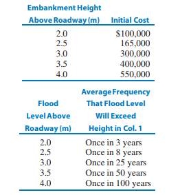 1879_analysis of the costs and benefits.png